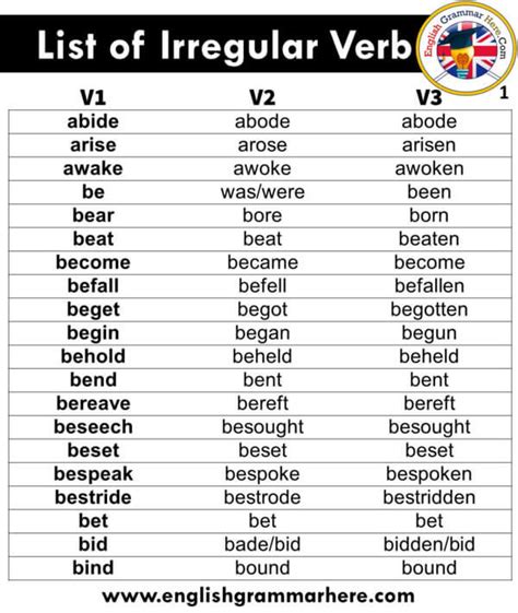 irregular verbs v1 v2 v3