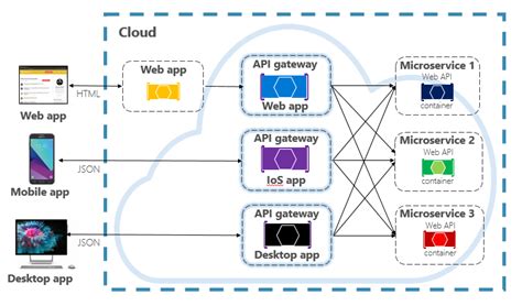 is .net front end or backend