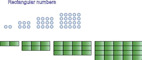 is 10 a rectangular number