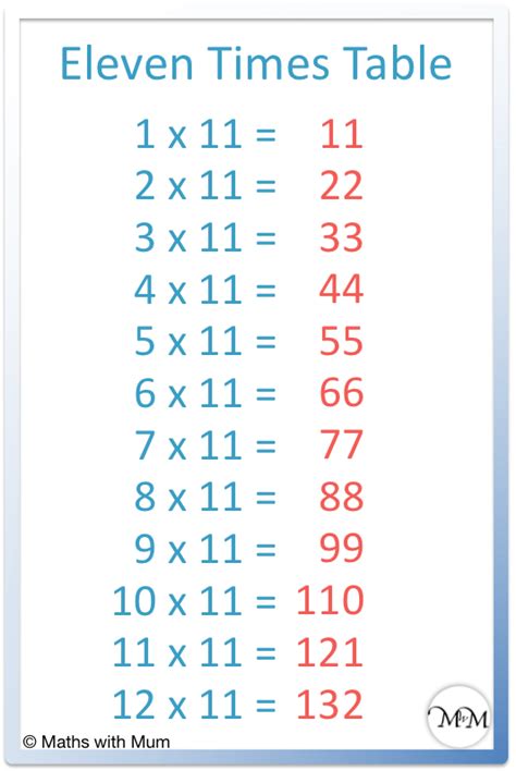 is 1100 a multiple of 11