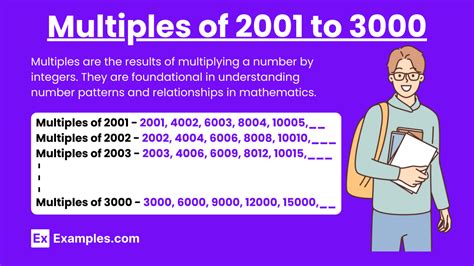 is 3000 a multiple of 100 and 10