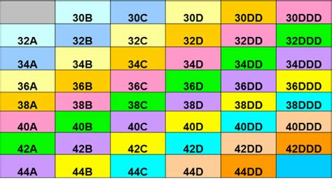 is 34a the same as 32b