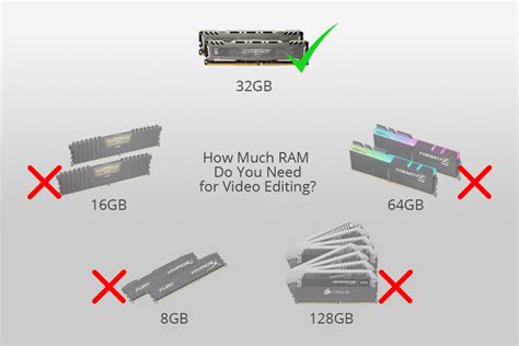 is 8 gb of ram enough for video editing