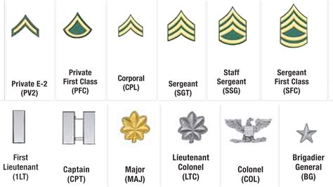 is a captain above a sergeant