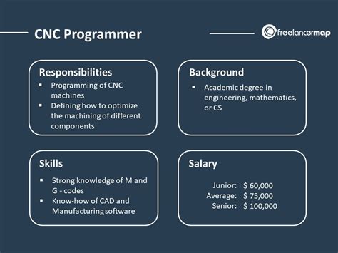 is a cnc programmer a good job