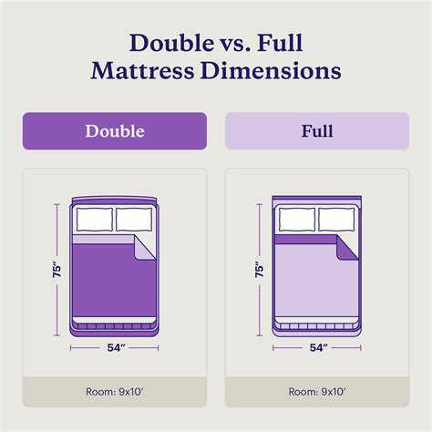 is a double or full size bed bigger