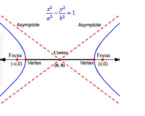 is a hyperbola continuous