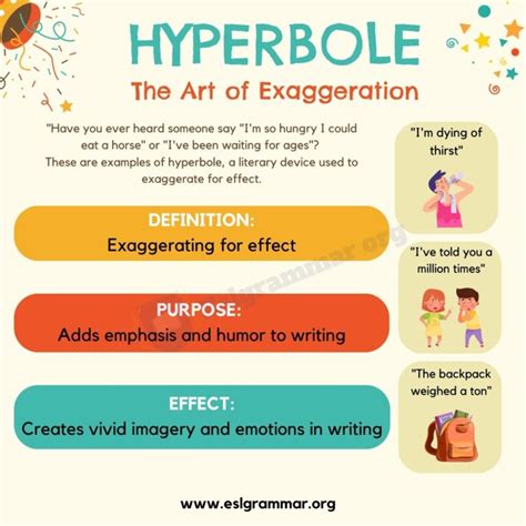 is a hyperbole and exaggeration