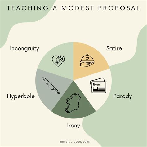 is a modest proposal satire