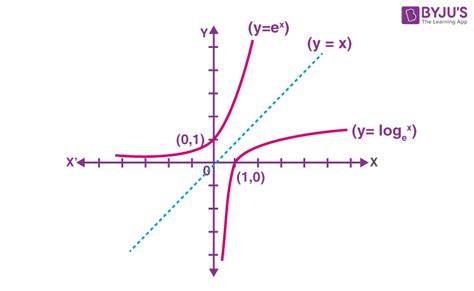 is a parabola a one to one function