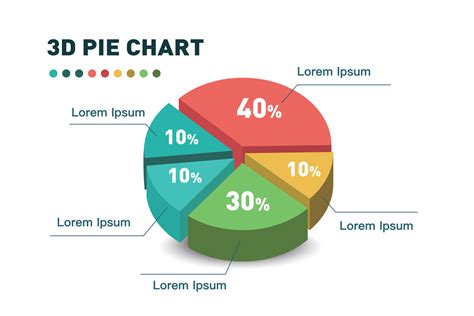 Is A Pie Chart A Graph
