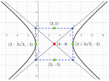 is a rectangular hyperbola a one to one function