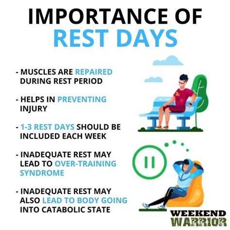 is a rest day important reddit