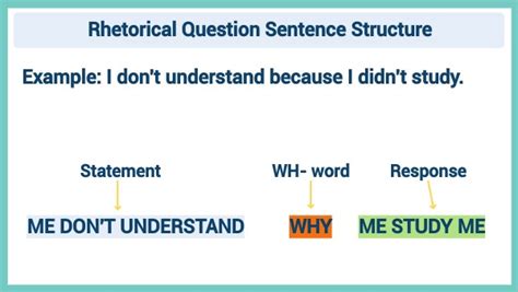 is a rhetorical question sentence structure