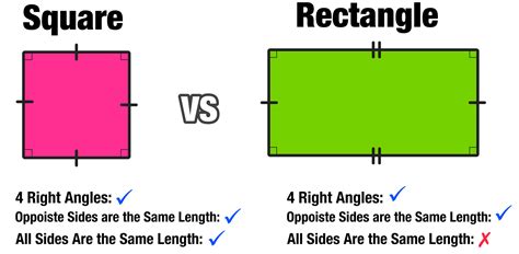 is a square rectangular