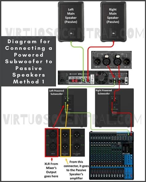 is a subwoofer the same as a speaker