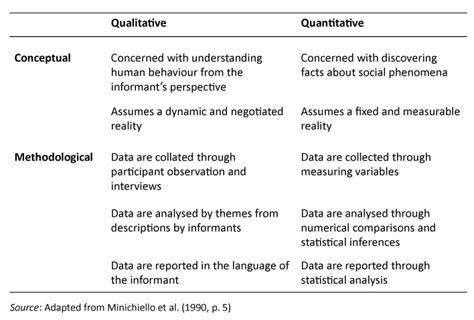 is a survey a qualitative or quantitative research methods