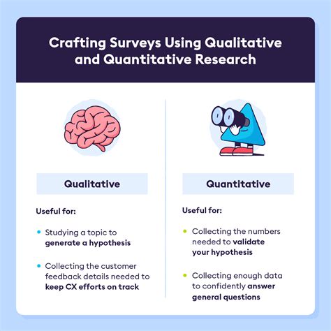 is a survey considered qualitative or quantitative