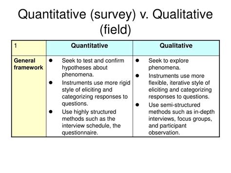 is a survey study qualitative or quantitative