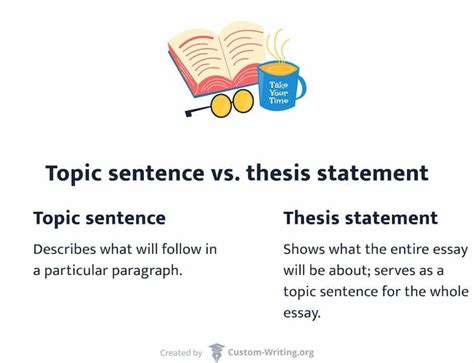 is a thesis statement and topic sentence the same thing
