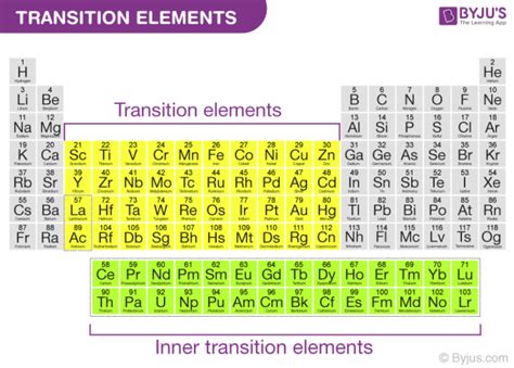 is a transition element