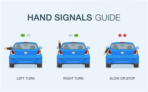 is a turn signal or an indicator the same thing