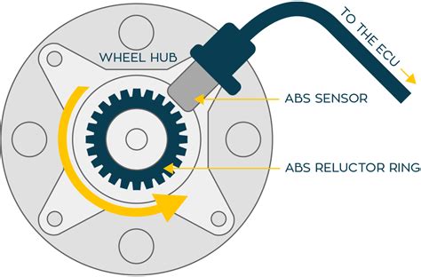 is abs and wheel speed sensor the same thing