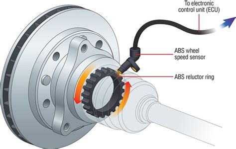is abs sensor same as speed sensor