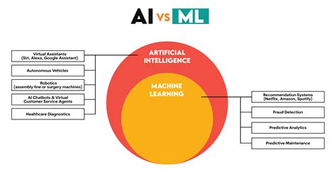 is ai ml difficult to learn