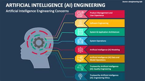 is ai part of computer engineering