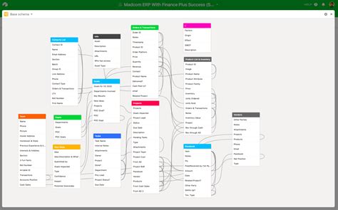 is airtable a relational database