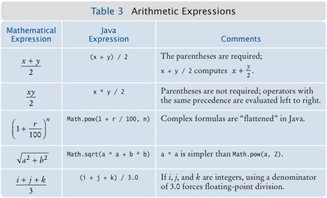 is algebra part of arithmetic