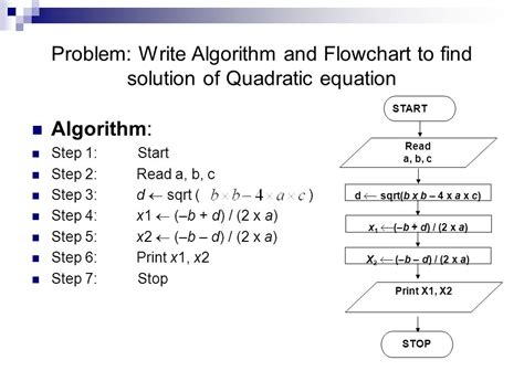 is algorithm and flowchart same