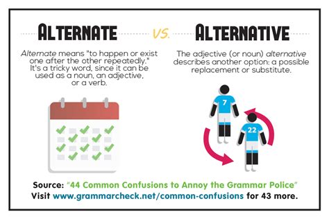 is alternate the same as alternative