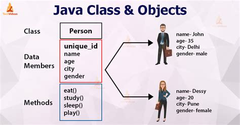 is an object an instance of a class in java