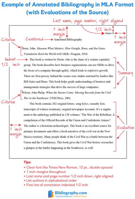 is annotated bibliography included in word count