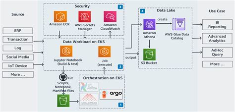 is apache spark used for etl