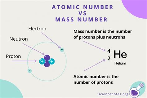 is atomic mass equal to mass number