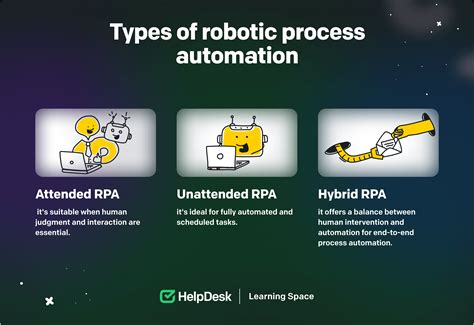 is automation easy to learn