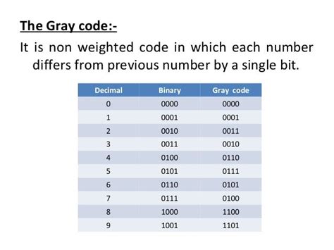 is bcd and gray code same