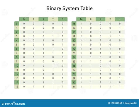 is binary always base 2