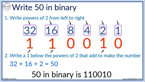 is binary code easy to learn