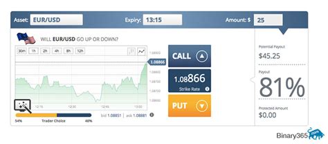 is binary trading easy