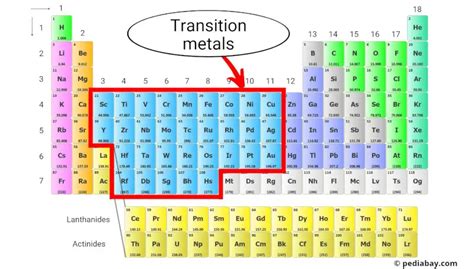 is carbon a transition element