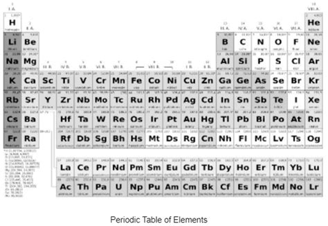 is carbon a transition or representative element