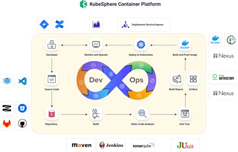 is ci cd part of devops