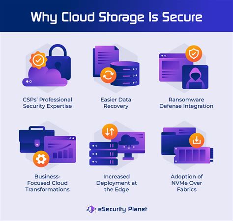 is cloud storage secure