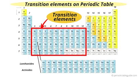 is cn a non transition element