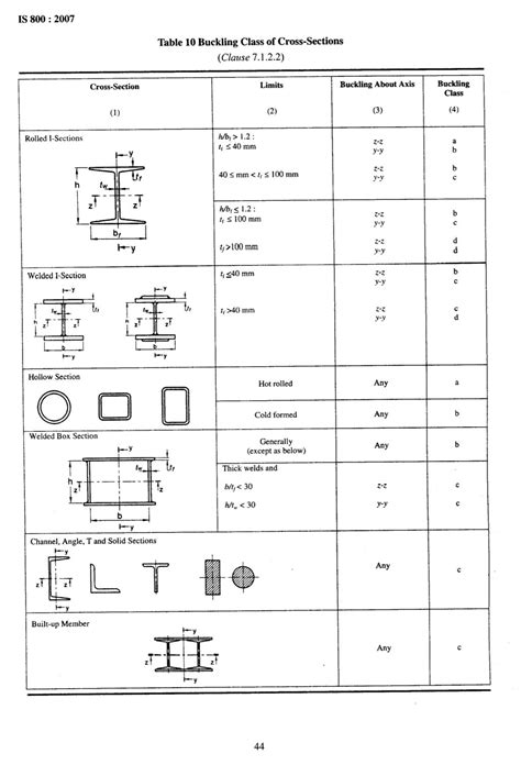 is code book for steel structures