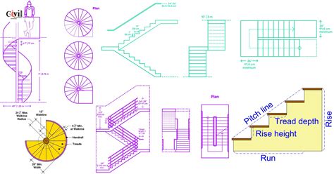 is code for staircase design in india